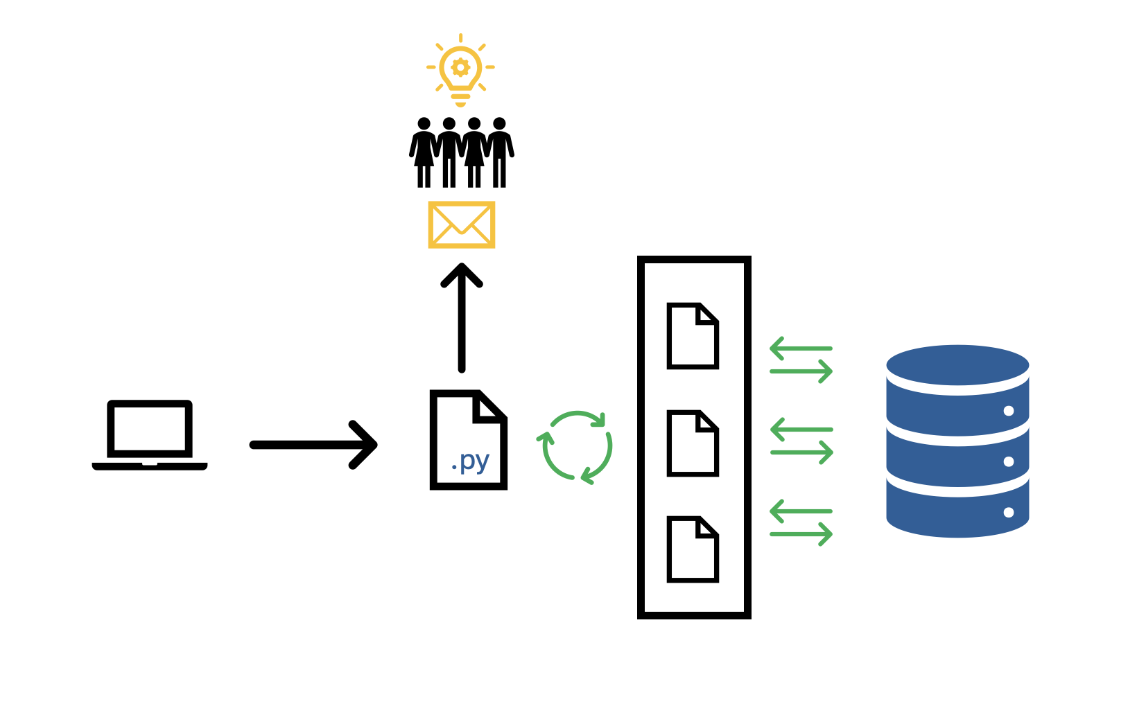 Updated Process Diagram