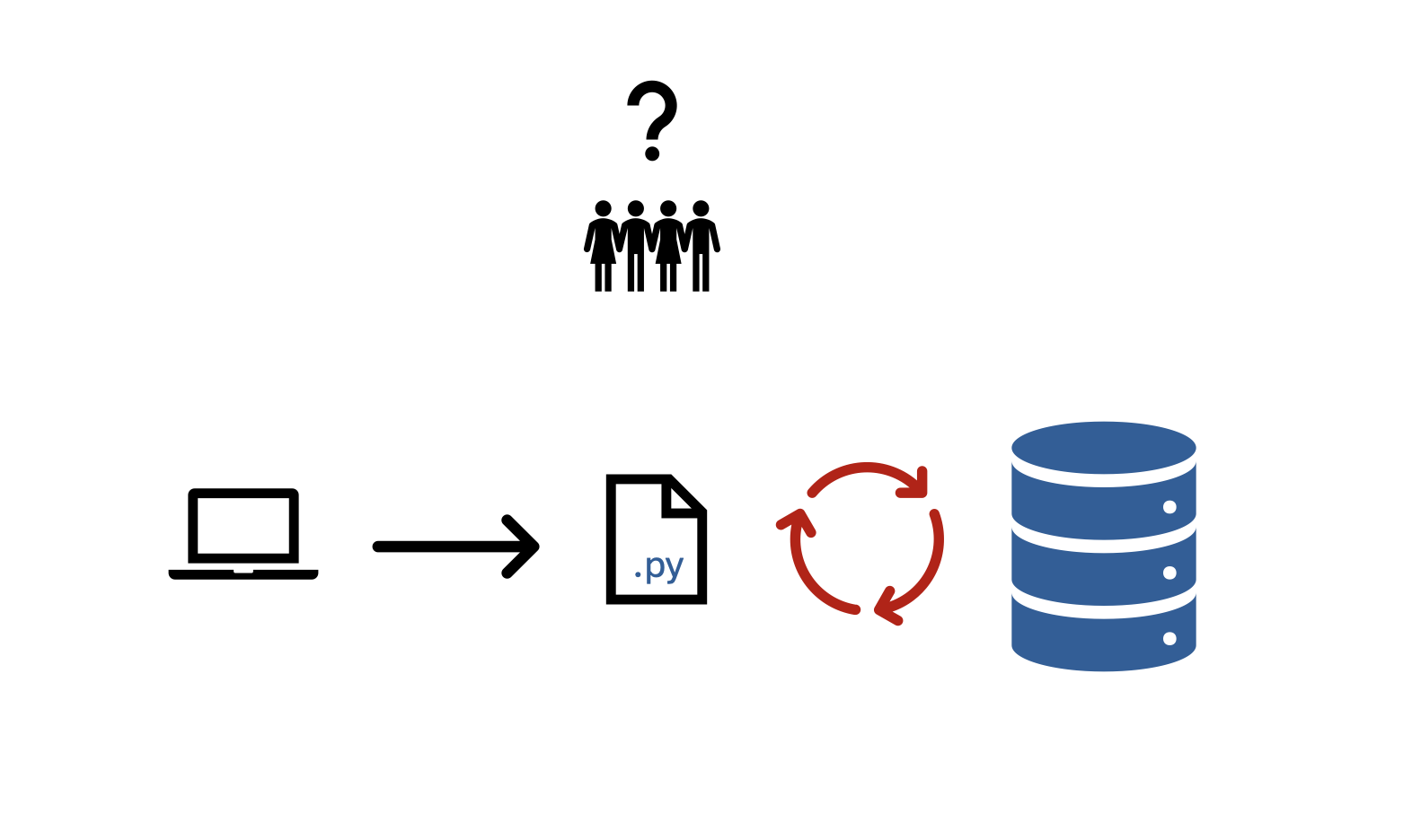 Old Process Diagram